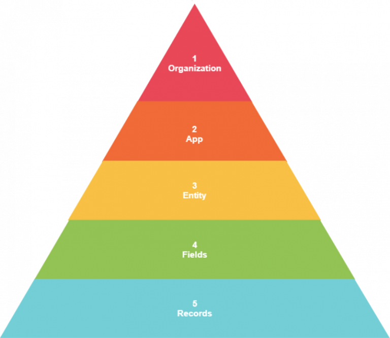 understanding-the-data-structure-appanzee